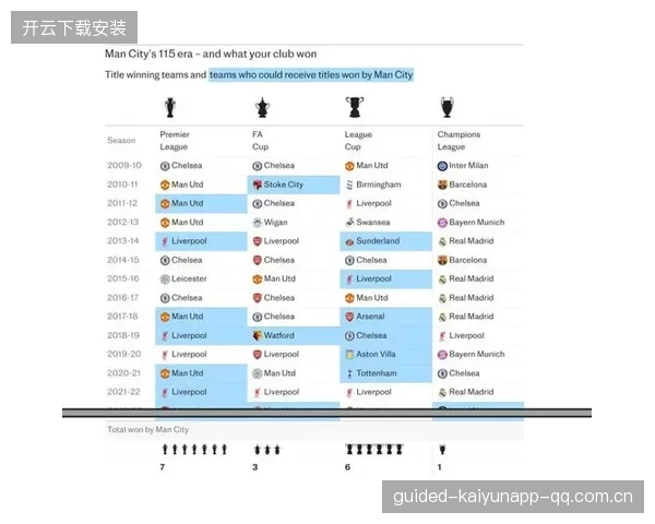-曼城在伤情更新方面引发关注：球队未来之路充满变数